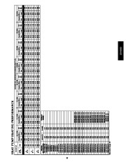 Carrier Owners Manual page 35