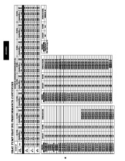 Carrier Owners Manual page 36