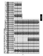 Carrier Owners Manual page 37