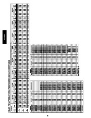 Carrier Owners Manual page 38