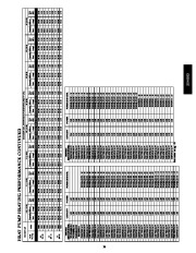 Carrier Owners Manual page 39