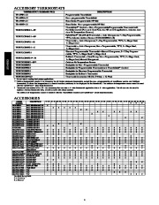 Carrier Owners Manual page 4