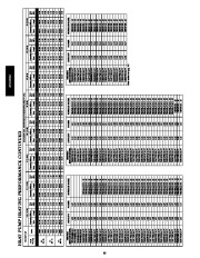 Carrier Owners Manual page 40