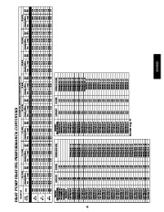 Carrier Owners Manual page 41