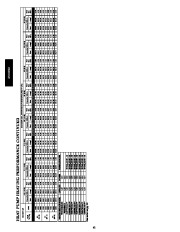 Carrier Owners Manual page 42