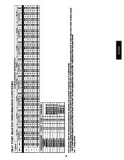 Carrier Owners Manual page 43