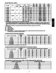 Carrier Owners Manual page 7