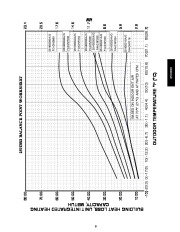 Carrier Owners Manual page 9