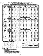 Carrier Owners Manual page 36