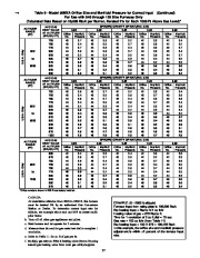 Carrier Owners Manual page 37