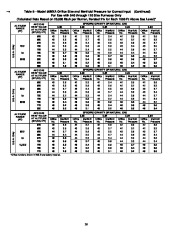 Carrier Owners Manual page 38