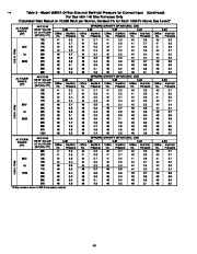 Carrier Owners Manual page 40