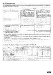 Mitsubishi Electric Owners Manual page 31