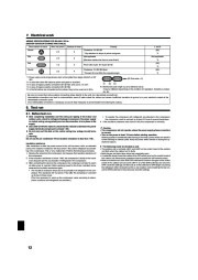 Mitsubishi Electric Owners Manual page 12