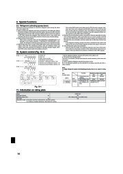 Mitsubishi Electric Owners Manual page 14