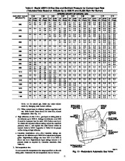 Carrier Owners Manual page 11