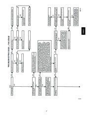 Carrier Owners Manual page 17