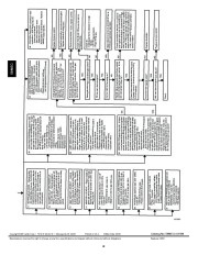 Carrier Owners Manual page 18