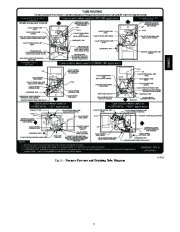 Carrier Owners Manual page 9