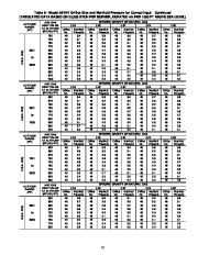 Carrier Owners Manual page 13