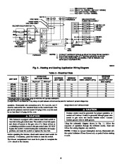 Carrier Owners Manual page 8