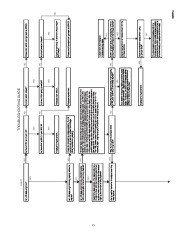 Carrier Owners Manual page 15