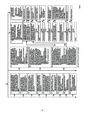 Carrier Owners Manual page 16