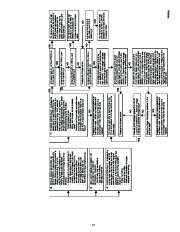 Carrier Owners Manual page 17