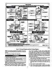 Carrier Owners Manual page 7