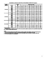 Carrier Owners Manual page 11