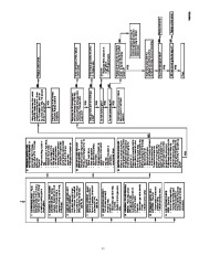 Carrier Owners Manual page 11