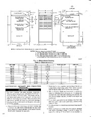 Carrier Owners Manual page 2