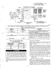 Carrier Owners Manual page 9