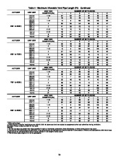 Carrier Owners Manual page 26