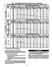 Carrier Owners Manual page 33