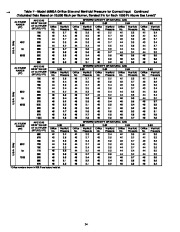 Carrier Owners Manual page 34