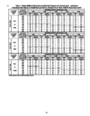 Carrier Owners Manual page 35