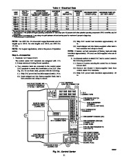 Carrier Owners Manual page 21