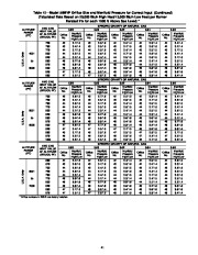 Carrier Owners Manual page 41