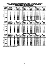 Carrier Owners Manual page 42