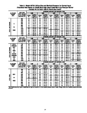 Carrier Owners Manual page 17