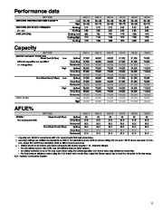 Carrier Owners Manual page 11