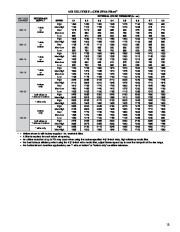 Carrier Owners Manual page 13