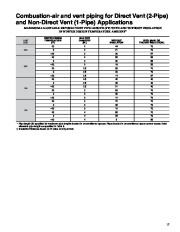 Carrier Owners Manual page 17