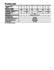 Carrier Owners Manual page 5