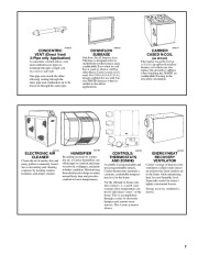 Carrier Owners Manual page 7