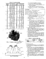 Carrier Owners Manual page 15