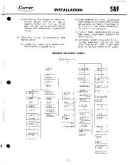 Carrier Owners Manual page 33