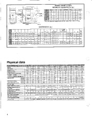 Carrier Owners Manual page 4