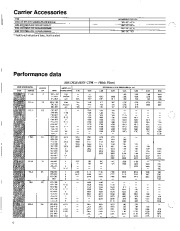 Carrier Owners Manual page 6